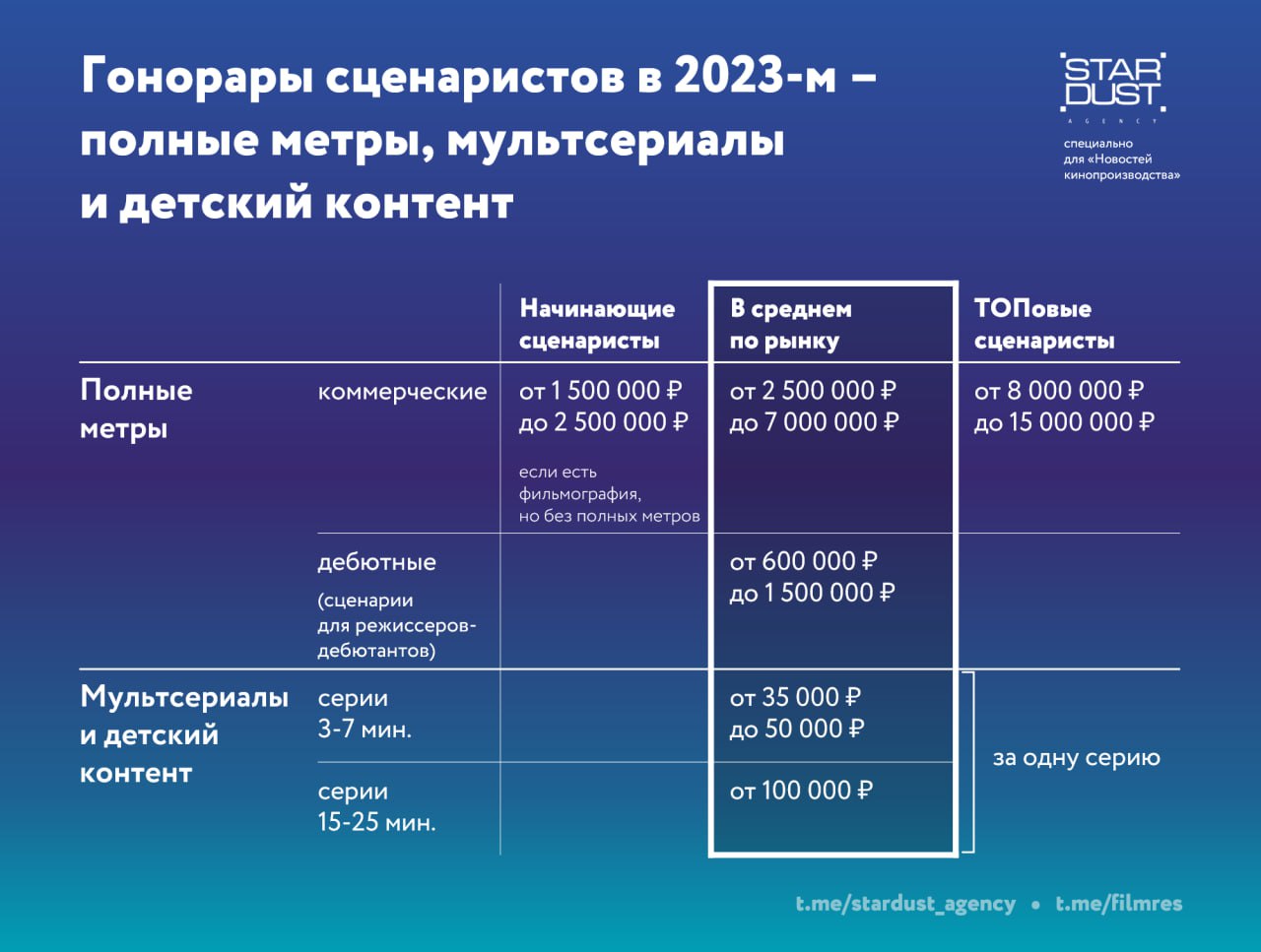 Телеграмм русская сеть или фото 29